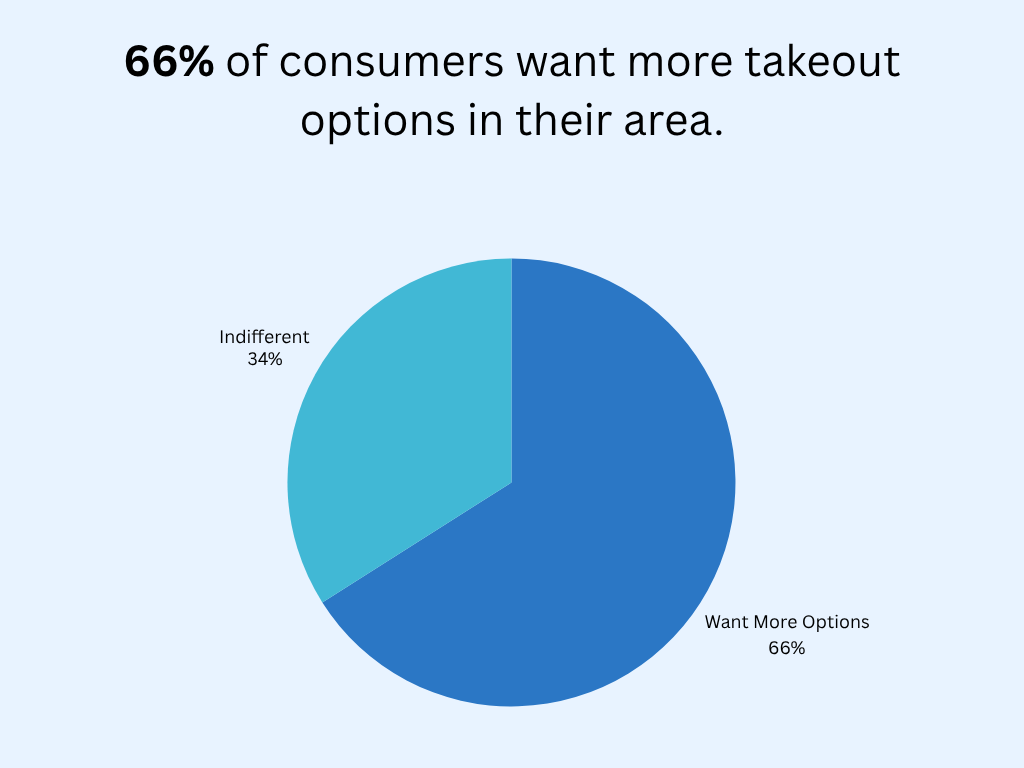 restaurant industry statistics graphic