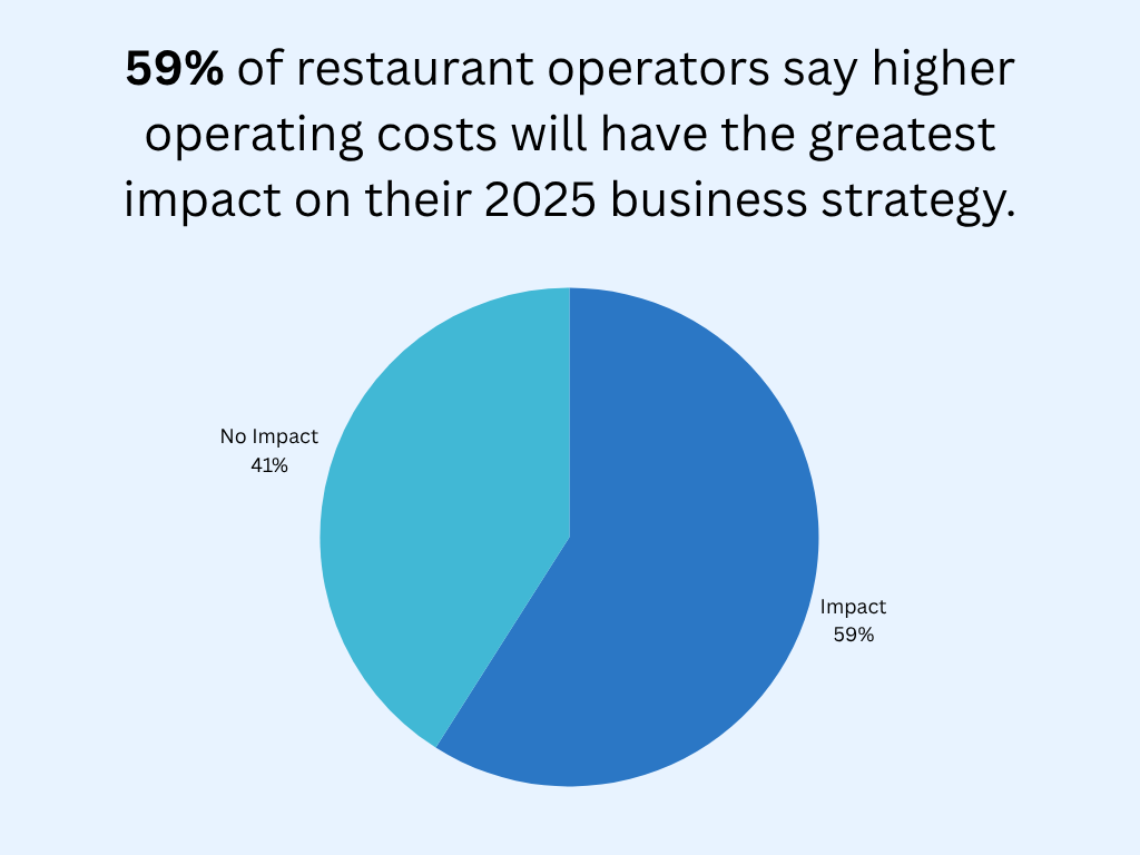 restaurant industry statistics graphic